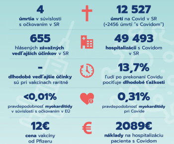 Aktuality / Očkovanie proti COVID-19 - foto