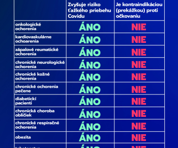 Aktuality / Očkovanie proti COVID-19 - foto